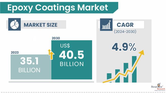 Epoxy-Coatings-Market-Insights